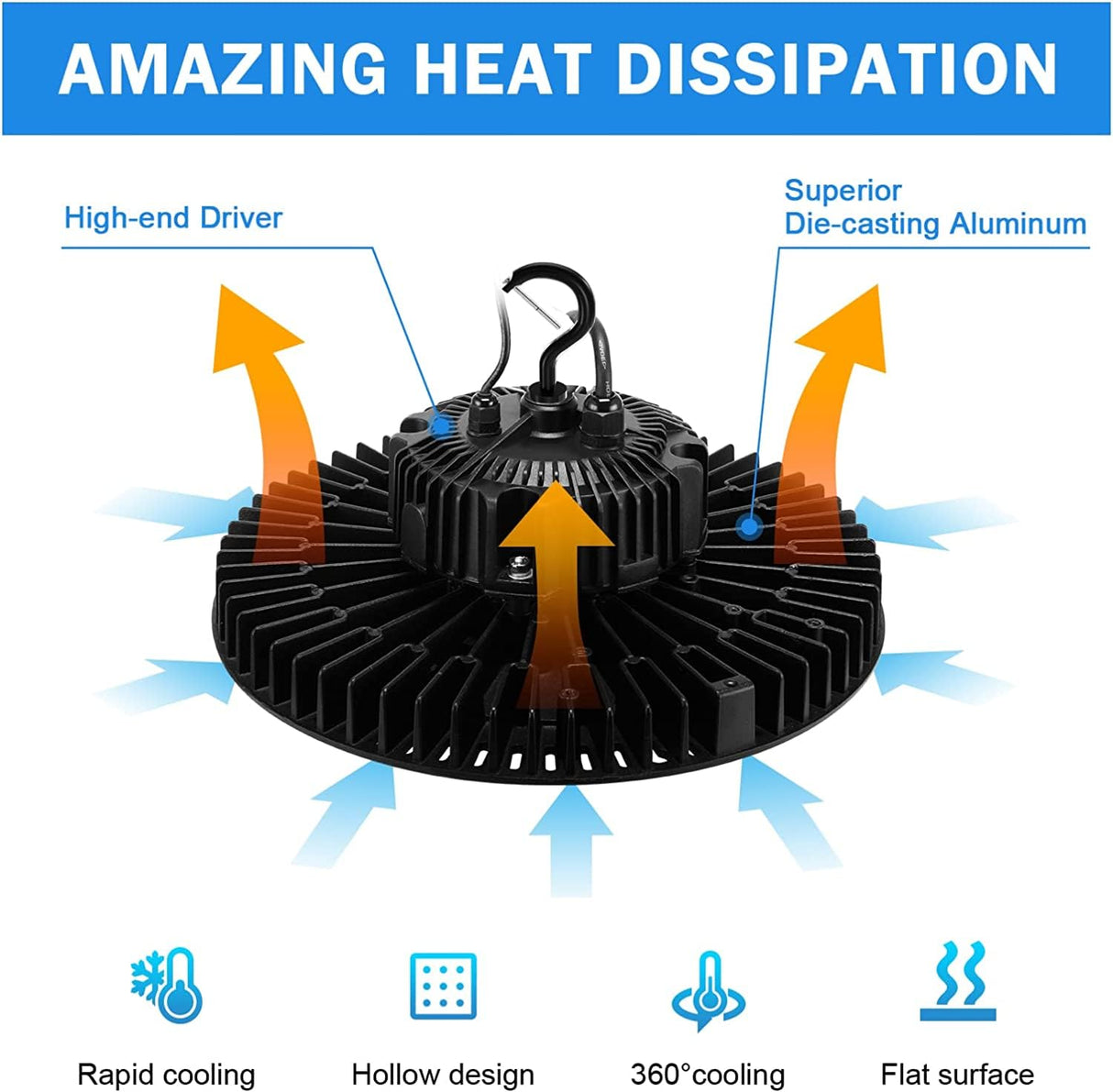 LED High Bay Ligh - IHB Series,150W,21750lumens, 0-10V DIMMABLE, 5000K, 100-277V