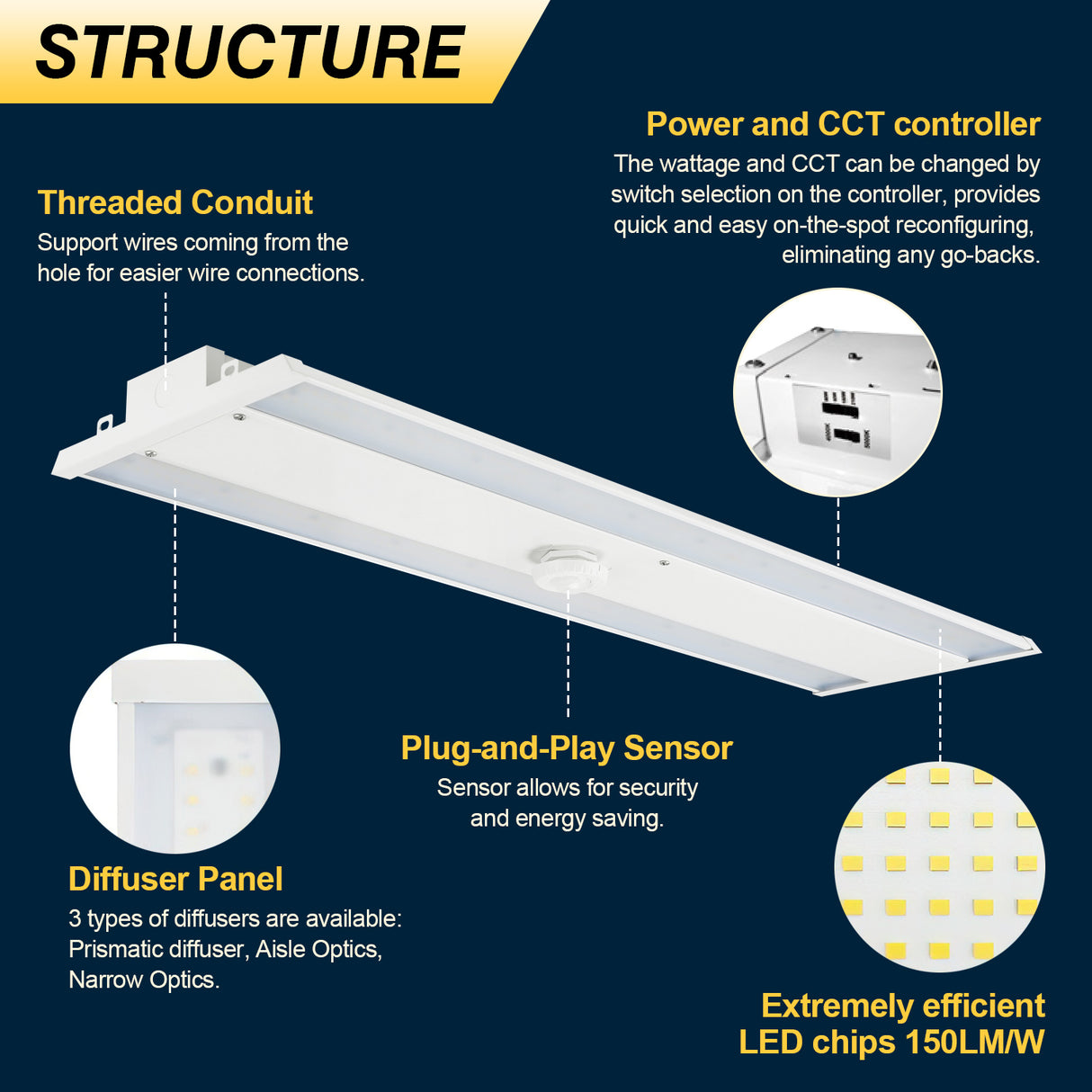 NGTLIGHT LED Linear High Bay Light - LHB06 Series,400W,Selectable Wattage & CCT,120-277V,2 Pack