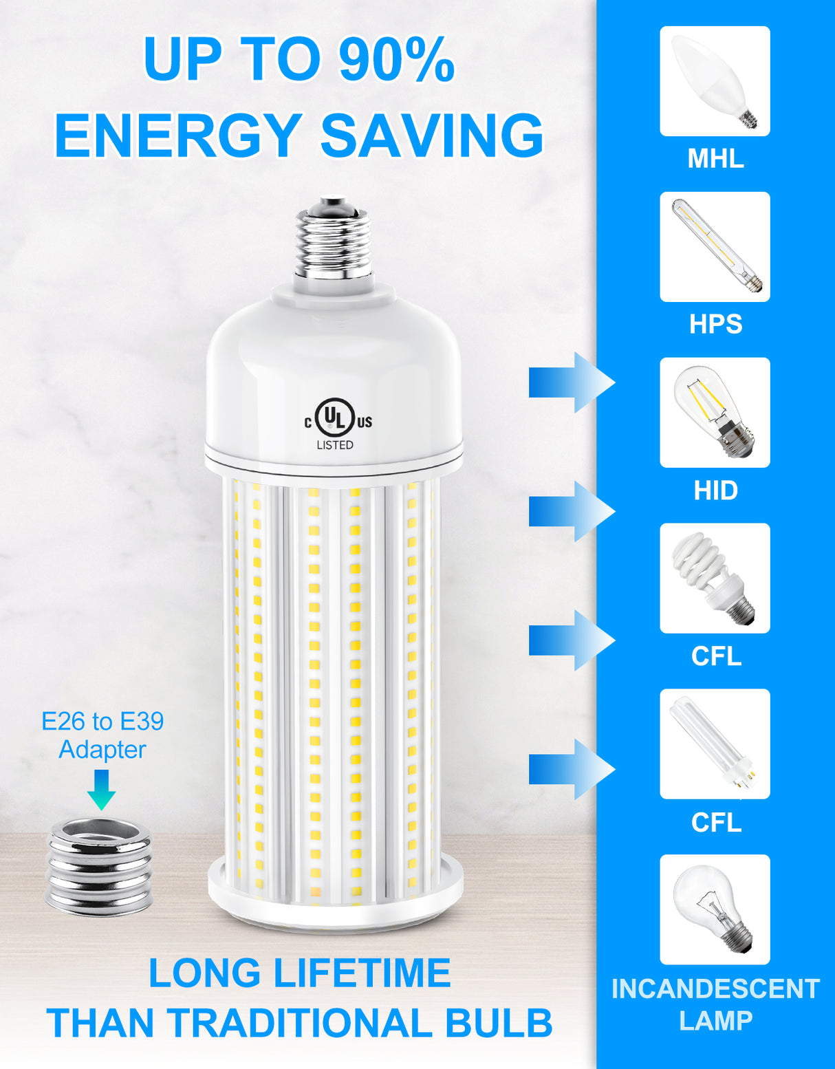 LED Retrofit Corn Bulbs Light - RCL Series,36W,5040lumens,5000K,100-277V,E26/E39