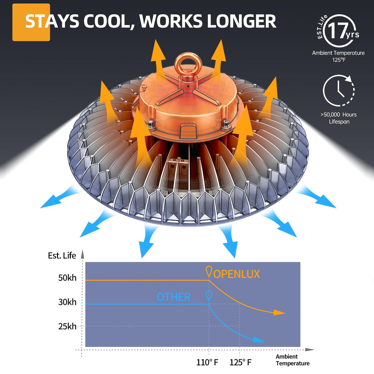 LED High Bay Light - BJR Series,400W,58000lumens,0-10V DIMMABLE,5000K,100~277V