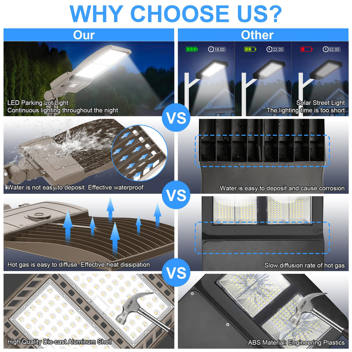 LED Parking Lot Light - SB Series With Slip Fit Mount,400W,60000lumens,,5000K,277-480V,Built in Photocell