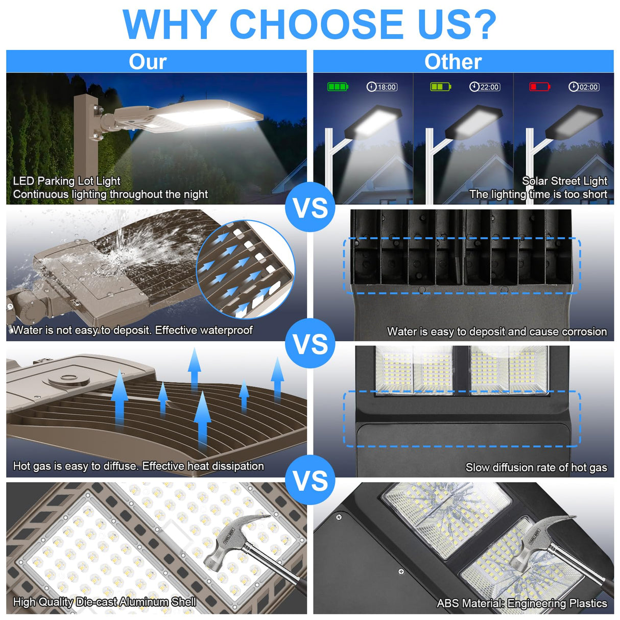 NGTLIGHT LED Parking Lot Light - SB Series 400W,56000lumens,Selectable Wattage,5000K,100-277V,Built in Photocell,No Bracket