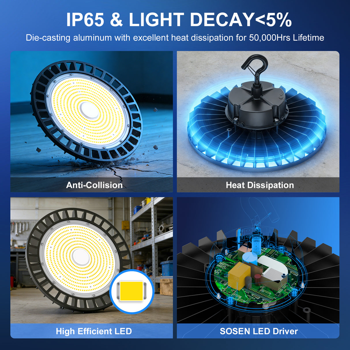 NGTLIGHT LED High Bay Light - UFO05 Series, 150W, 5000K, 100-277V, 120° Beam Angle, 0-10V DIMMABLE, US Plug