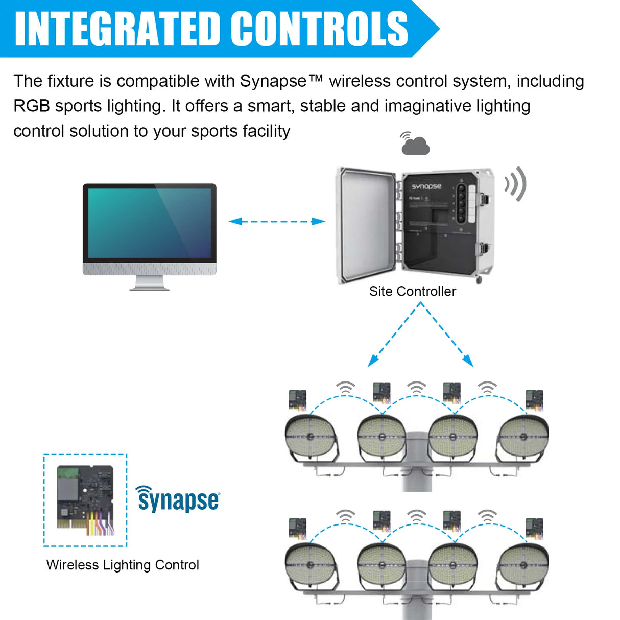 LED Stadium Light - NCL Series,500W,70000lumens,,5700K,277-480V
