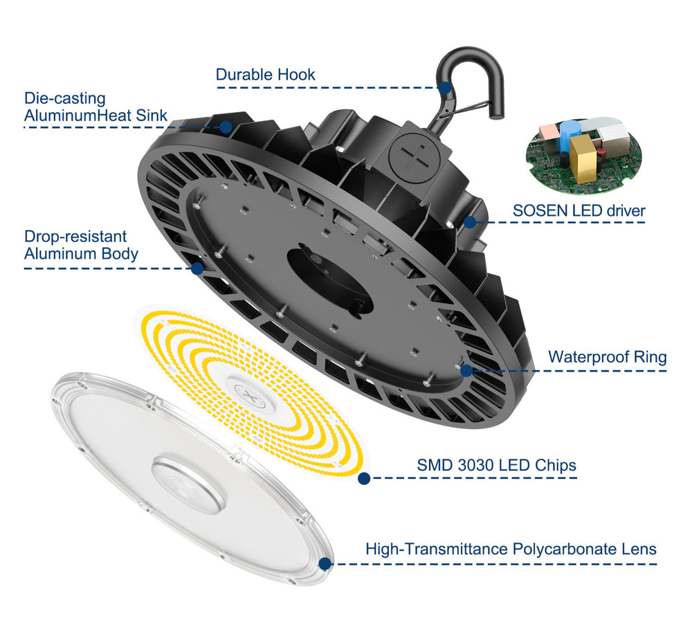 NGTLIGHT LED High Bay Light - UFO05 Series, 500W, Selectable Wattage, 5000K, 100-277V, 90° Beam Angle Application
