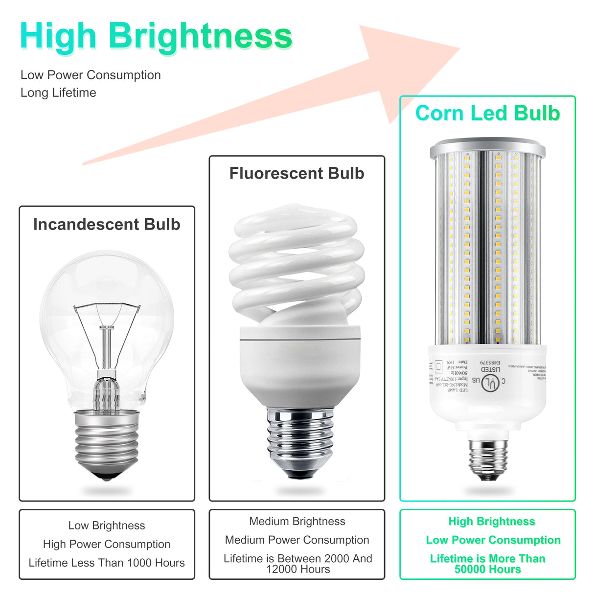 LED Retrofit Corn Bulbs Light  - RCL Series,36W,5040lumens,5000K,100-277V,E26/E39