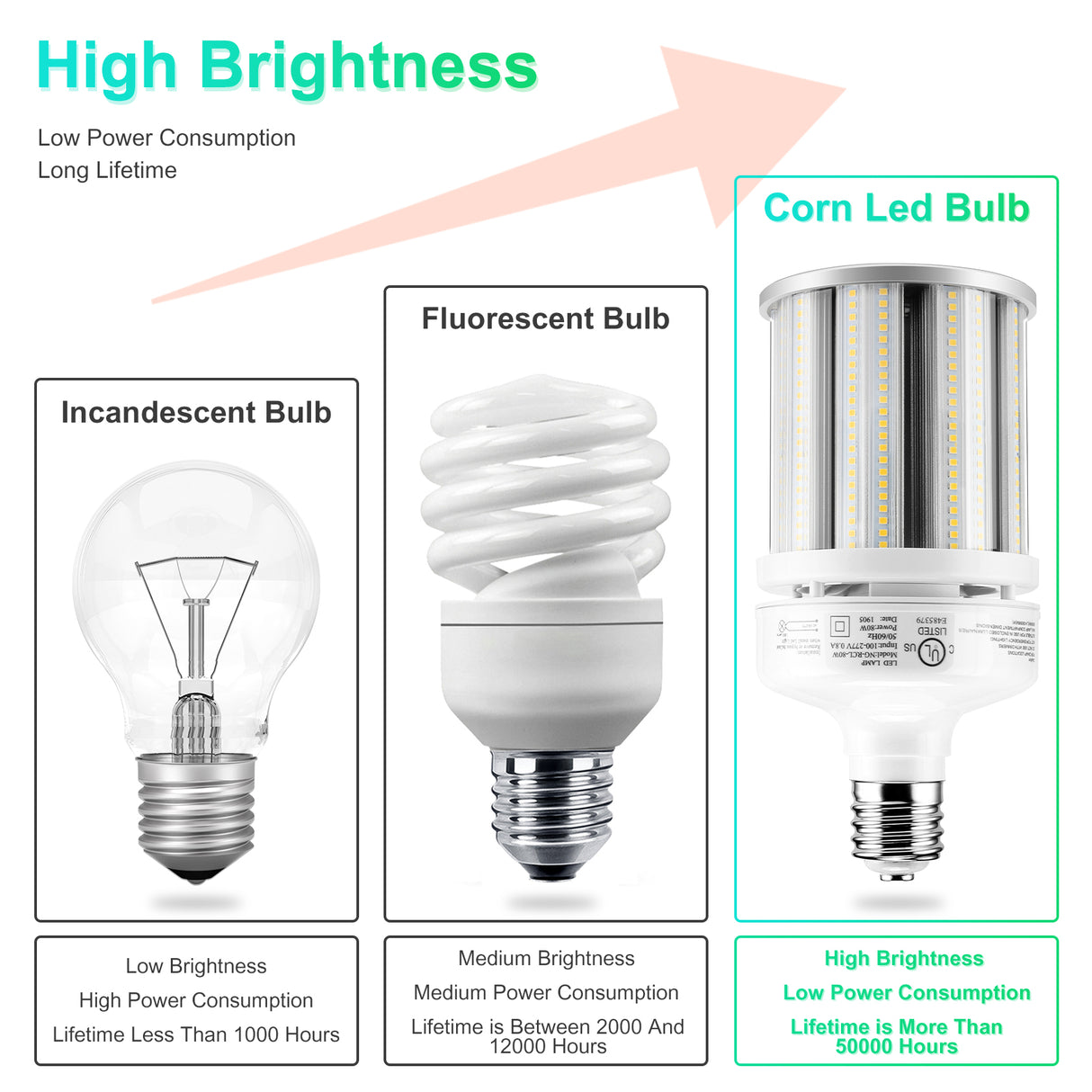 LED Retrofit Corn Bulbs Light  - RCL Series,80W,11200lumens,5000K,100-277V,E39