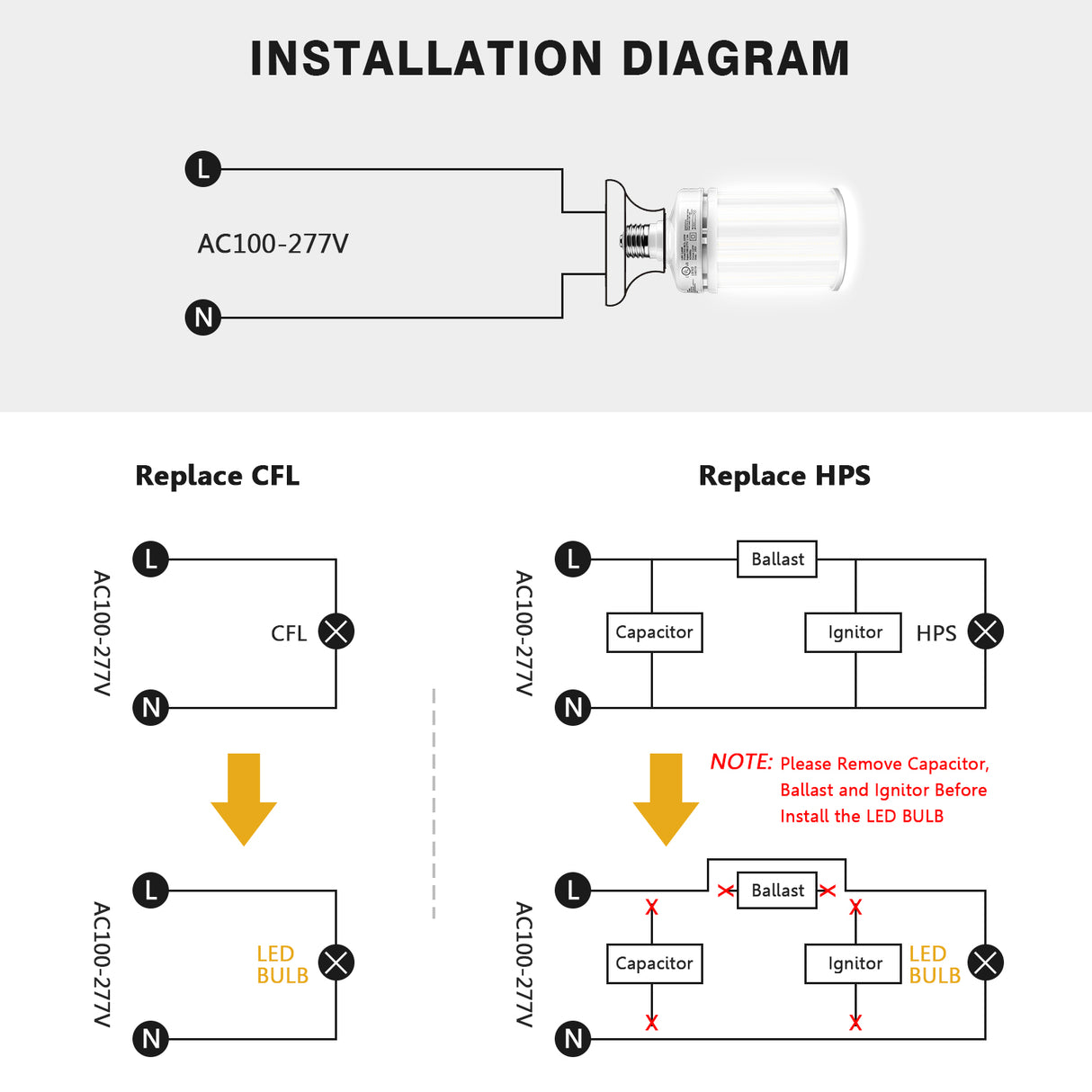LED Retrofit Corn Bulbs Light  - RCL Series,80W,11200lumens,5000K,100-277V,E39
