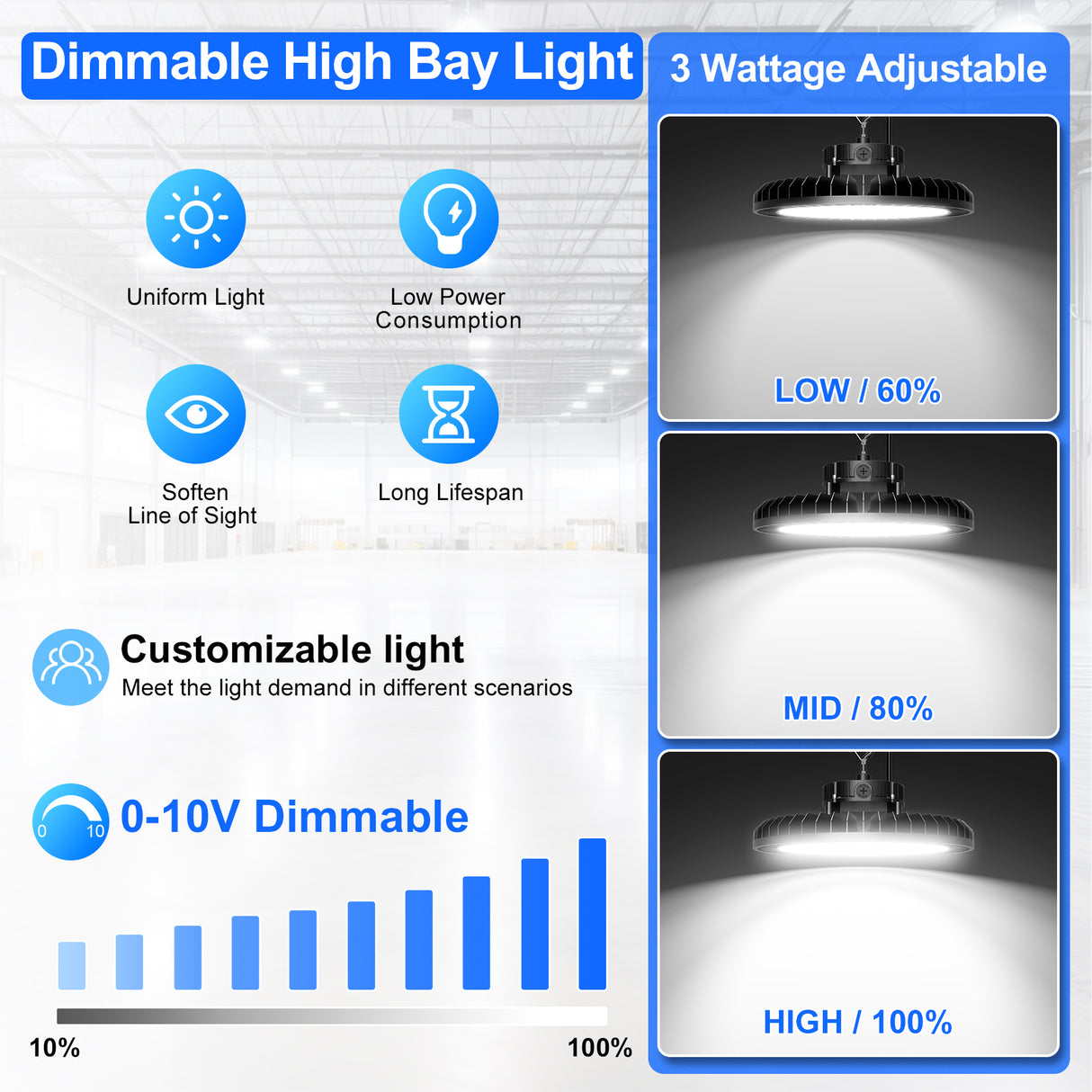 NGTLIGHT LED High Bay Light - UFO05 Series, 500W, Selectable Wattage, 5000K, 100-277V, 90° Beam Angle