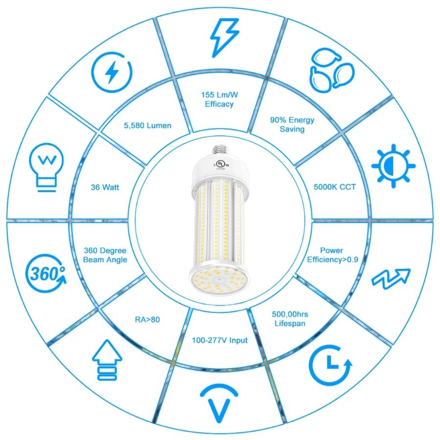 NGTLIGHT LED Retrofit Corn Bulbs Light  - RCL Series,36W,5040lumens,5000K,100-277V,E26/E39 Application