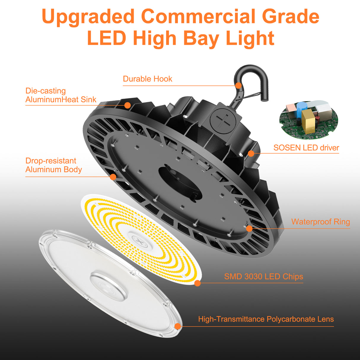 NGTLIGHT LED High Bay Light - UFO05 Series,240W,36000lumens,Selectable Wattage&CCT,100-277V,US PLUG