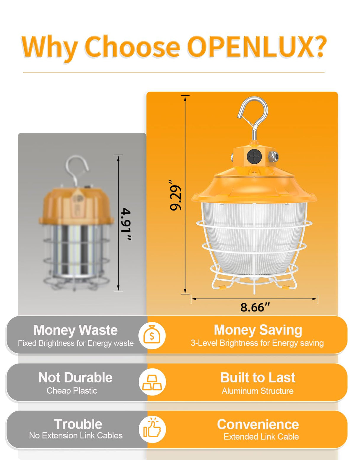LED Temporary Work Light- PTL Series,100W,15000lumens,Selectable Wattage& CCT,AC120V,ON/Off Button