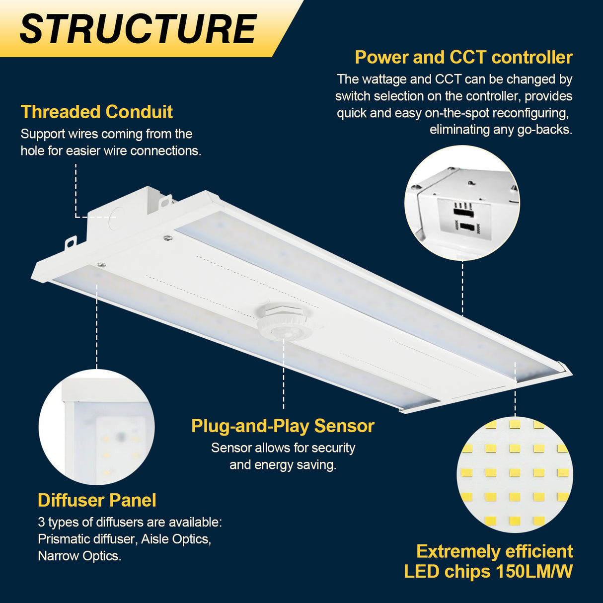 NGTLIGHT LED Linear High Bay Light - LHB06 Series,350W,Selectable Wattage & CCT,120-277V,2 Pack