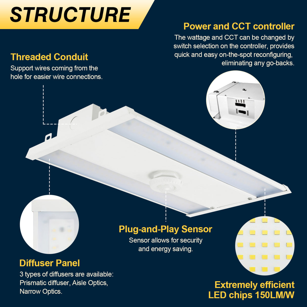 NGTLIGHT LED Linear High Bay Light - LHB06 Series,165W,Selectable Wattage & CCT,120-277V