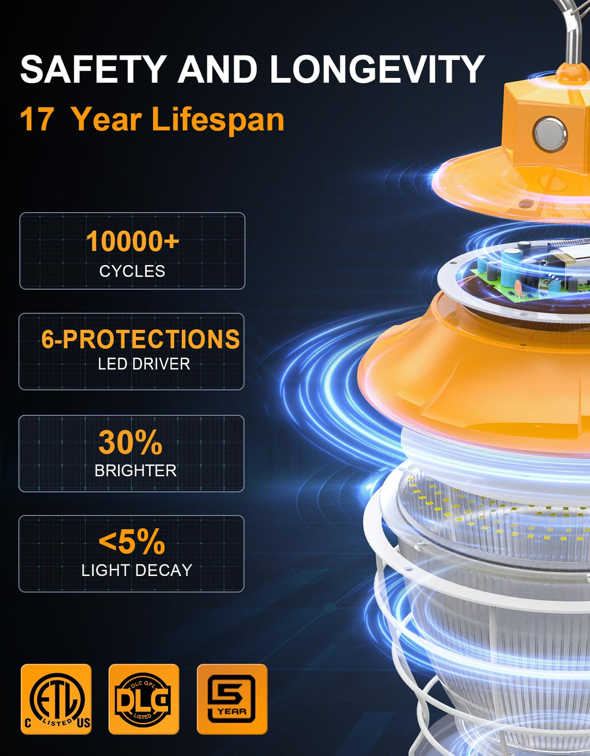 LED Temporary Work Light- PTL Series,100W,15000lumens,Selectable Wattage& CCT,AC120V,ON/Off Button