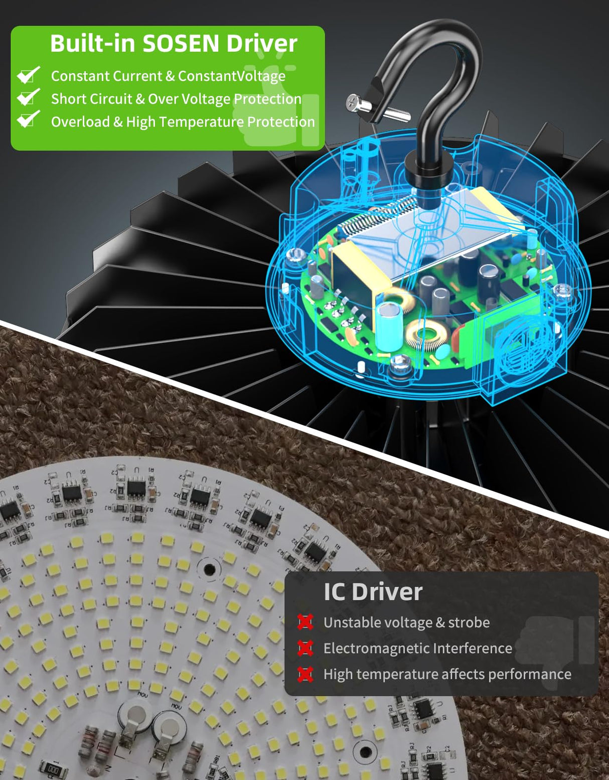 LED High Bay Light - UFO05 Series,150W,22500lumens,Selectable Wattage,5000K,277-480V