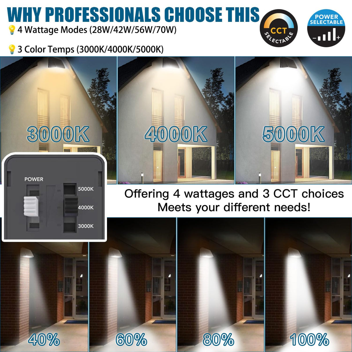 LED Wall Pack Light- FWP Series,70W,10500lumens,Selectable Wattage & CCT,100-277V