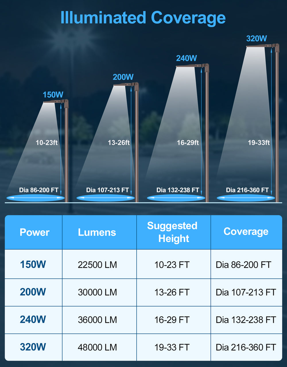 LED Parking Lot Light - PL Series,150W,22500lumens,Selectable Wattage,5000K,100-277V, Built in Photocell,Slip Fit Mount Application