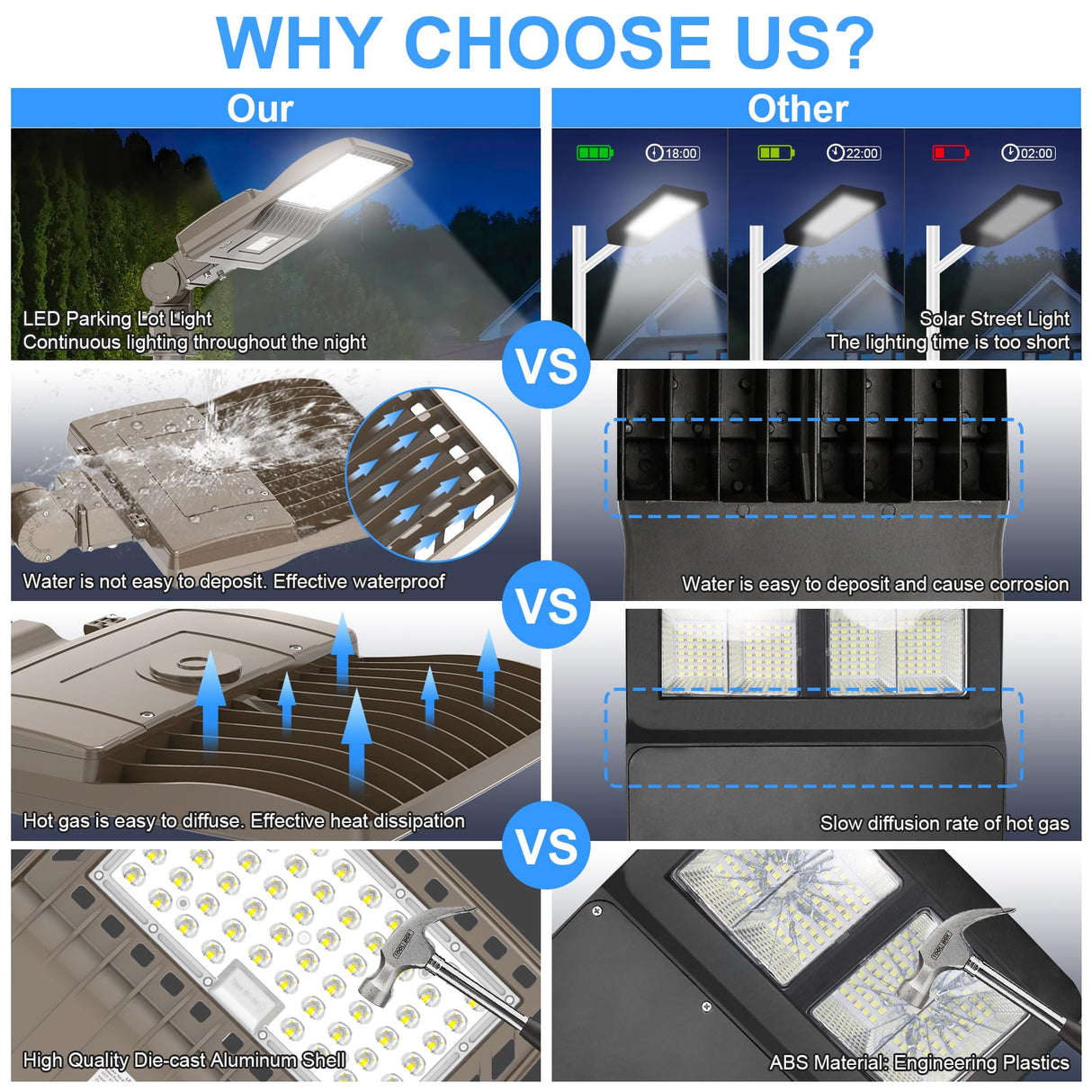 LED Parking Lot Light - SB Series With slip Fit Mount,200W,28000lumens,5000K,277-480V